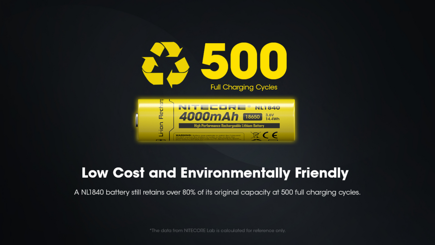 Nitecore 18650 4000mAh 5A Protected Li-ion Rechargeable Battery NL1840