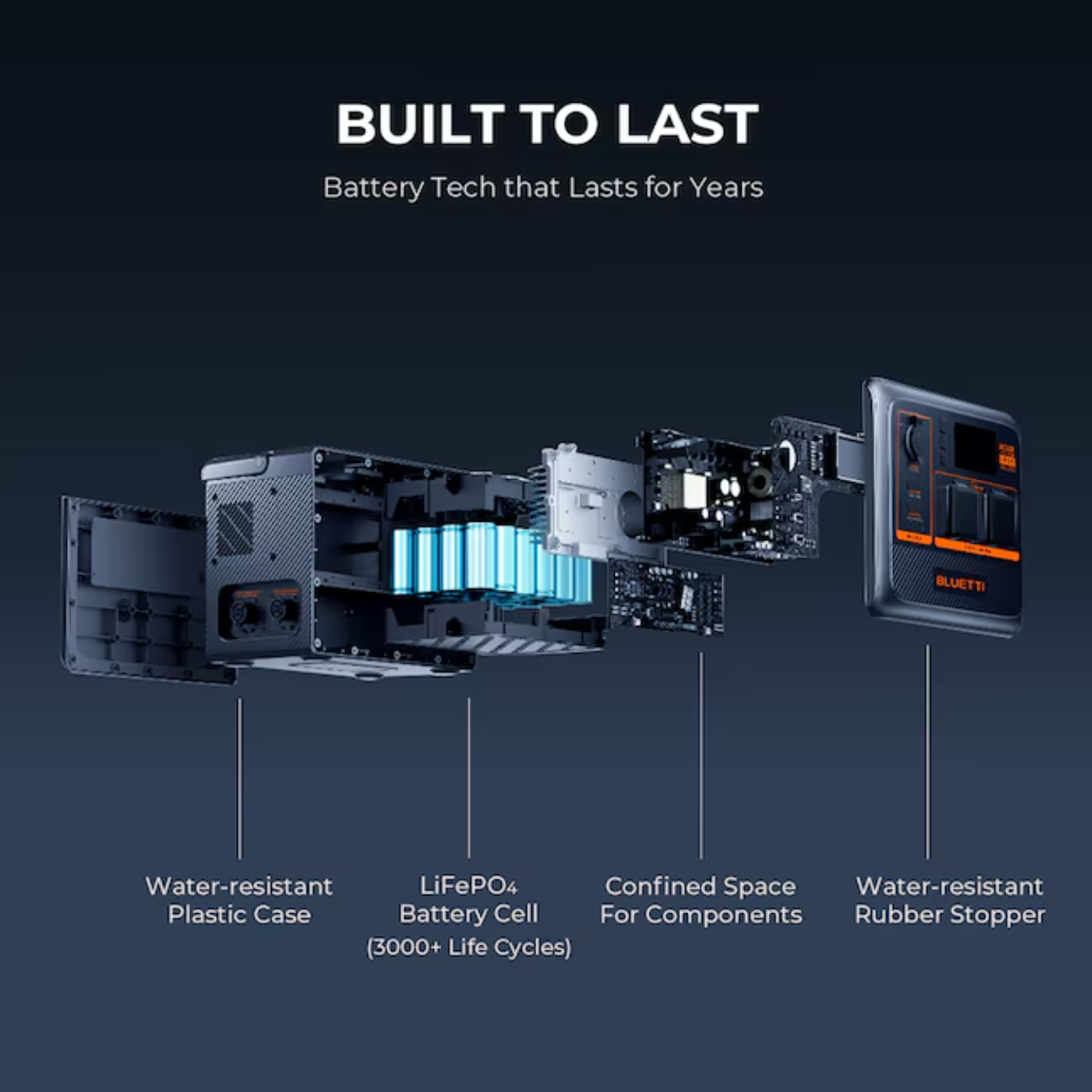 BLUETTI AC60P Portable Power Station 504Wh LiFePO4 Battery Surge AC Solar Generator (600W/1200W)