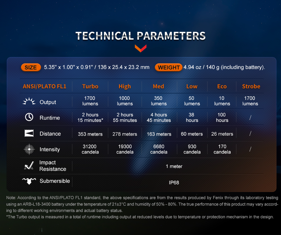 Fenix PD35R Luminus SFT40 LED 1700L Rechargeable Flashlight