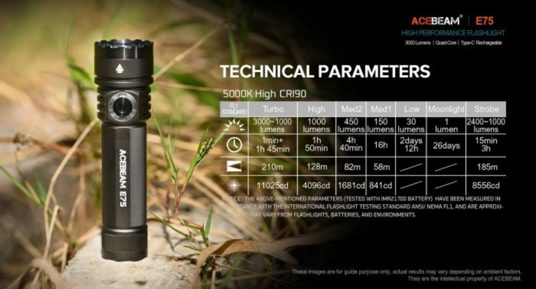 Acebeam E75 5000K Neutral White LED 3000 Lumens USB Rechargeable EDC Flashlight