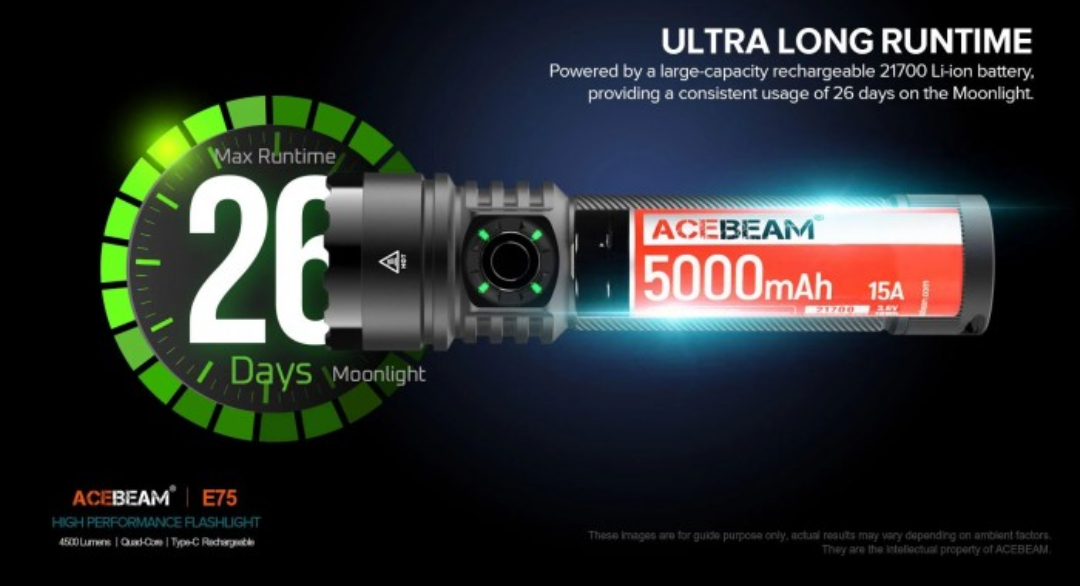 Acebeam E75 6500K Cool White LED 4500 Lumens USB Rechargeable EDC Flashlight