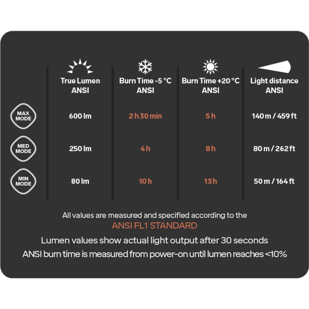 Silva Cross Trail 7R 600 True Lumen Headlamp