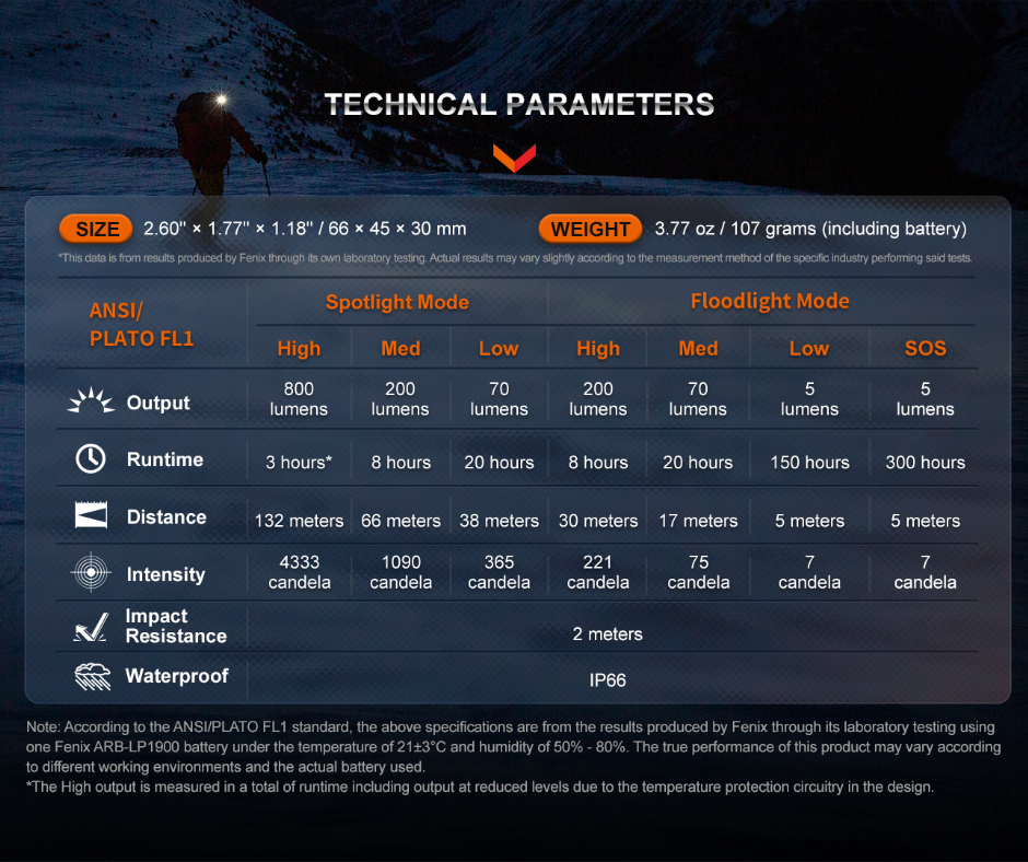 Fenix HL32R-T Lightweight Rechargeable Luminus SST20 LED 800L Headlamp