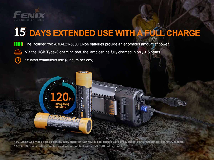 Fenix HP30R V2.0 BLACK Cool White Neutral White LED 3000L Rechargeable Headlamp