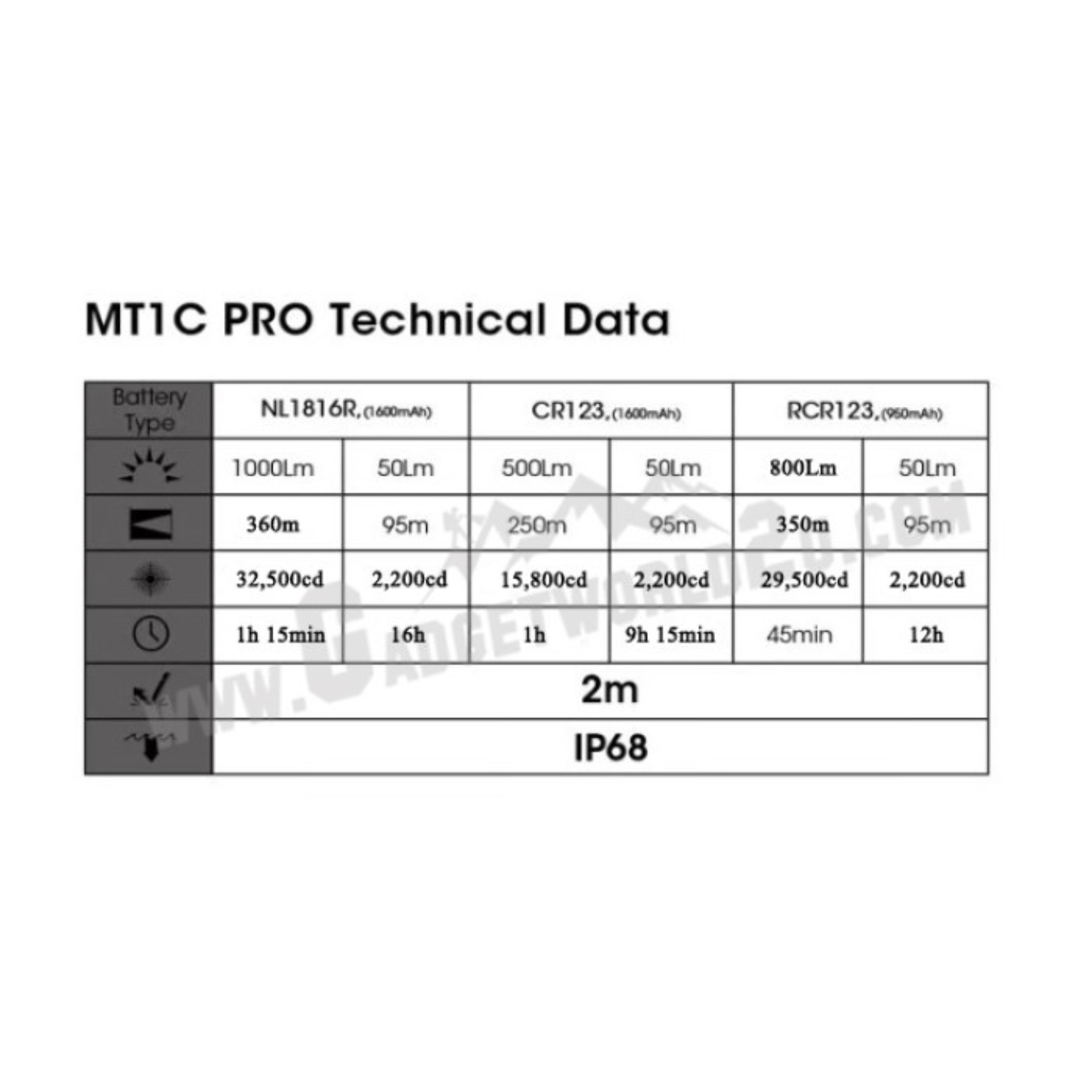 Nitecore MT1C Pro NiteLab UHi 20 LED 1000L CW Flashlight w Rechargeable Battery