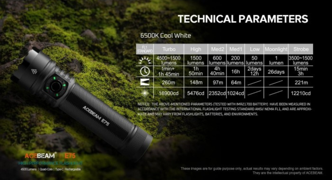 Acebeam E75 6500K Cool White LED 4500 Lumens USB Rechargeable EDC Flashlight