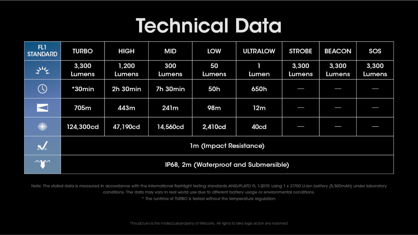 Nitecore MH25 Pro NiteLab UHi 40 LED USB Rechargeable 3300L LED Flashlight