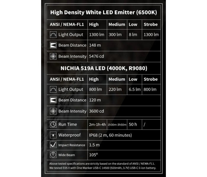 Manker E05 II CW BLACK Cool White LED 1300L Rechargeable EDC Flashlight
