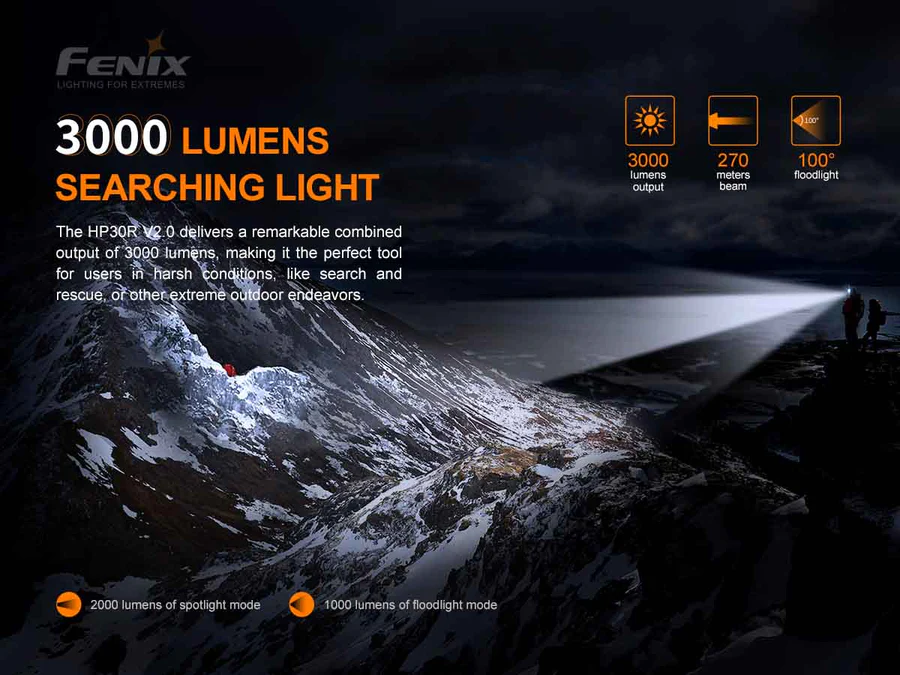 Fenix HP30R V2.0 BLACK Cool White Neutral White LED 3000L Rechargeable Headlamp