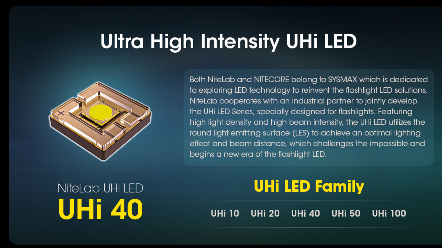 Nitecore MH12 Pro NiteLab UHi 40 LED 3300L Rechargeable Flashlight