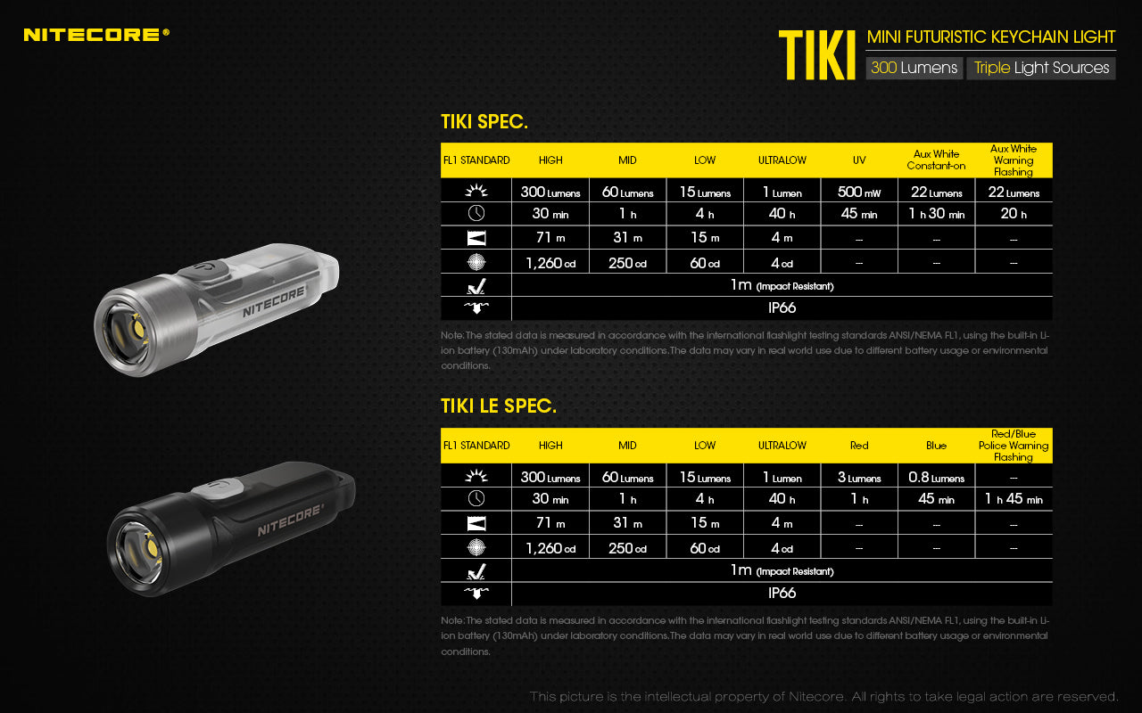 Nitecore TIKI UV/HiCRI LED Keychain Light 300 Lumens Type-C