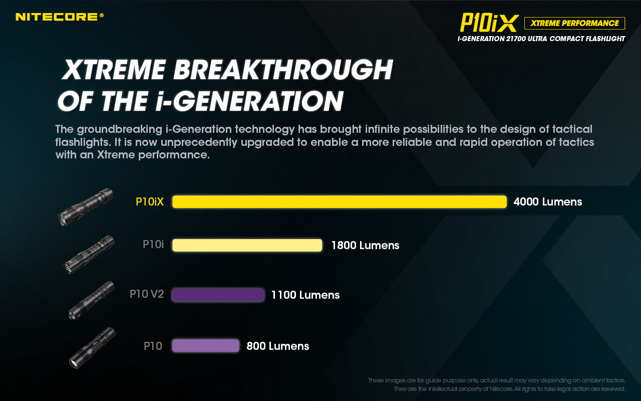 NITECORE P10iX 4000 LUMENS USB RECHARGEABLE FLASHLIGHT