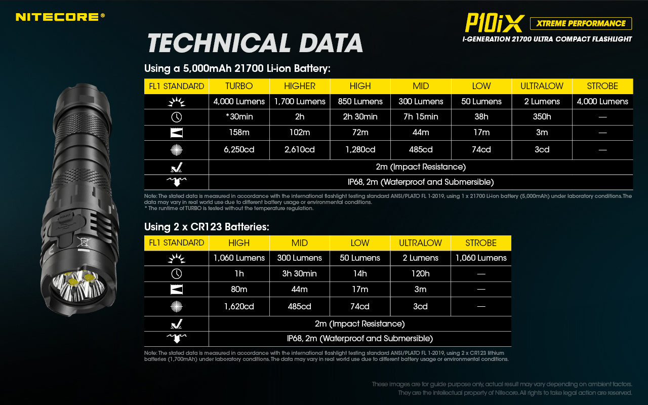 NITECORE P10iX 4000 LUMENS USB RECHARGEABLE FLASHLIGHT