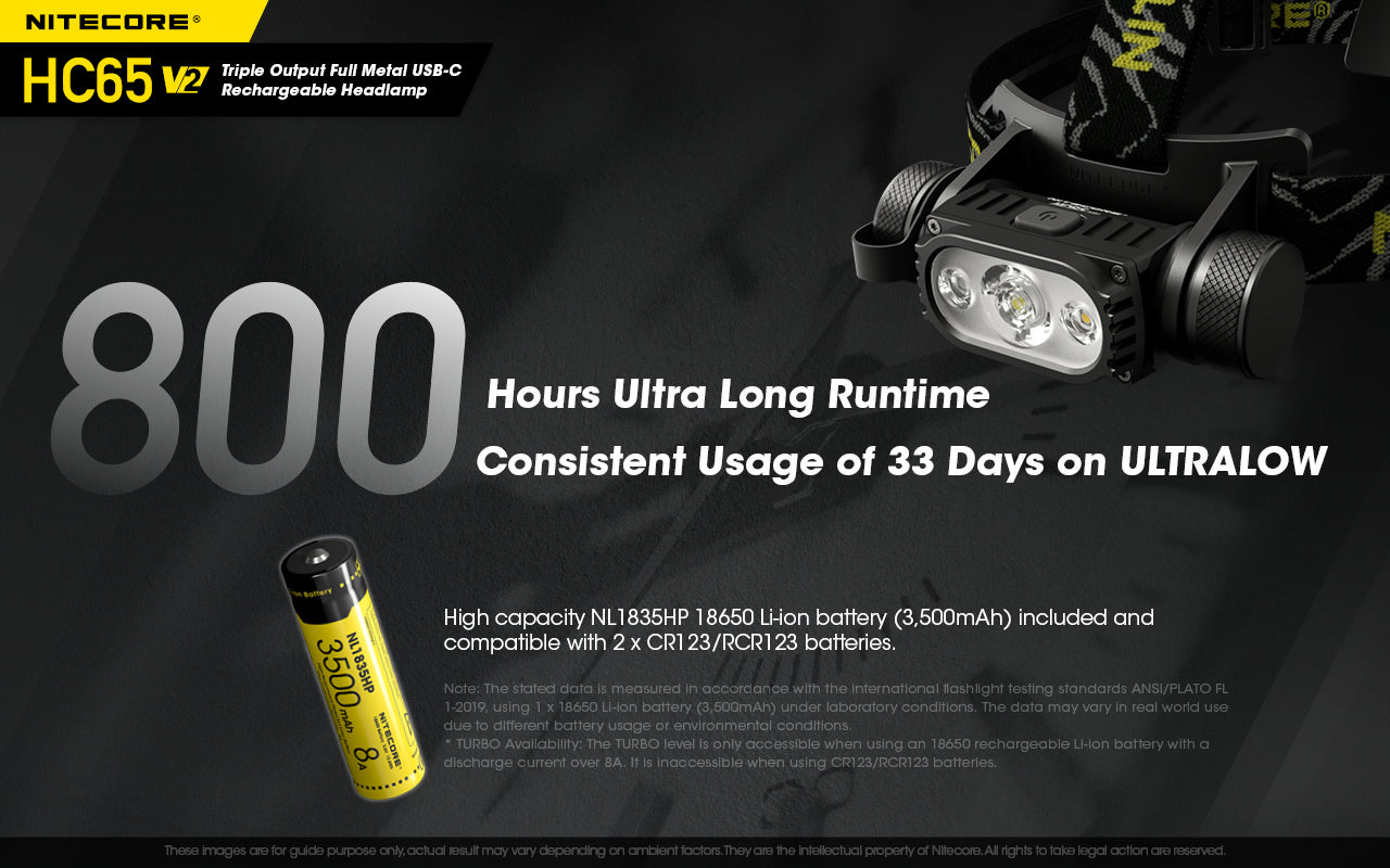 Nitecore HC65 V2 1750L LUMINUS SST-40-W LED Rechargeable Headlamp