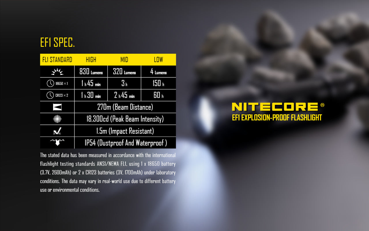 Nitecore EF1 Explosion-Proof LED Flashlight