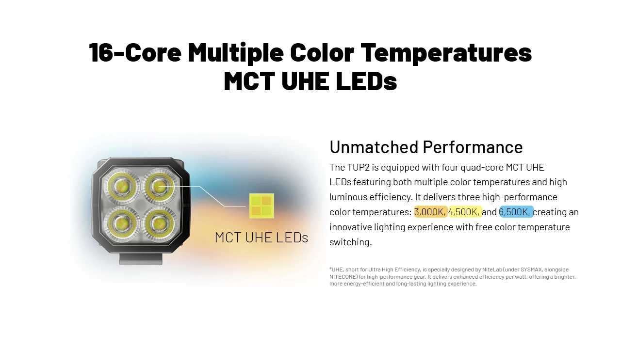 Nitecore TUP2 MCT UHE 1200 Lumens LED Rechargeable Keychain Flashlight