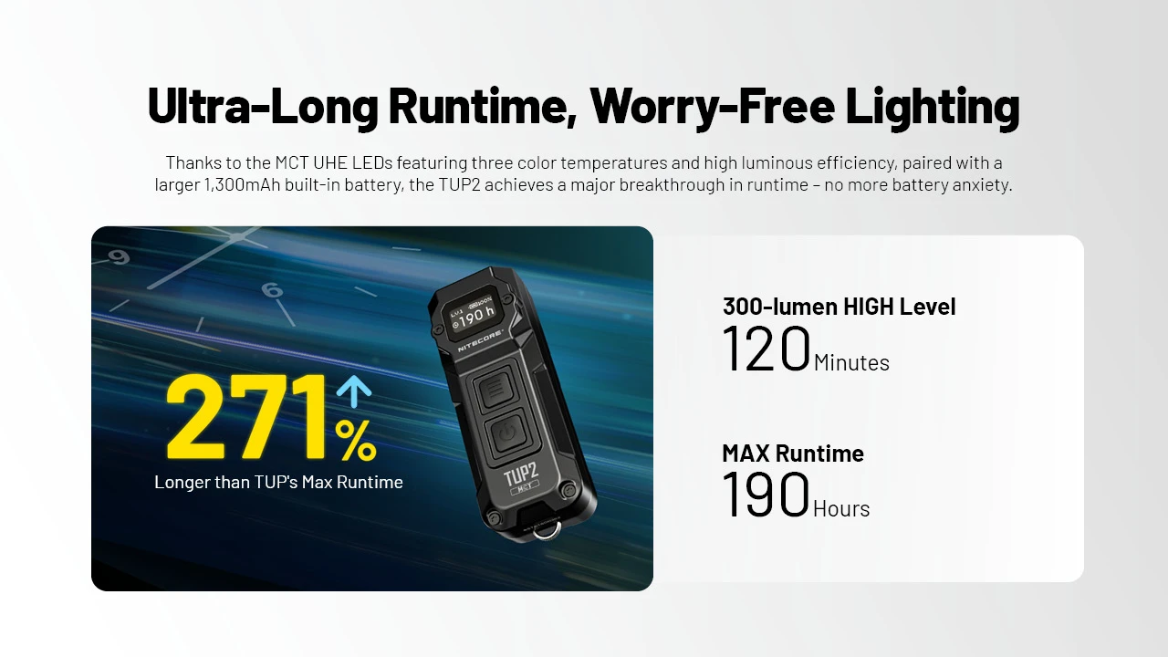 Nitecore TUP2 MCT UHE 1200 Lumens LED Rechargeable Keychain Flashlight
