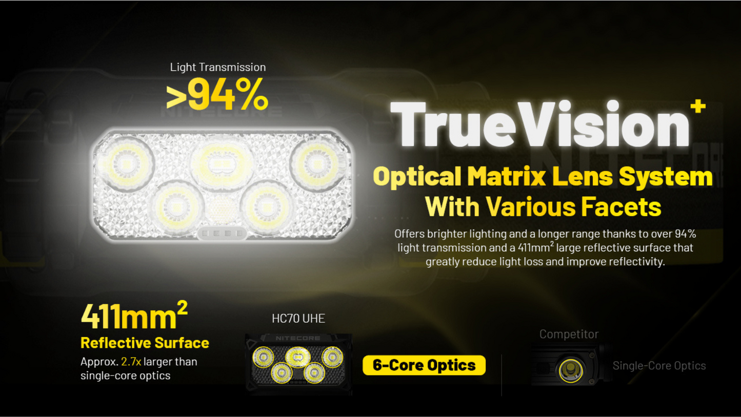Nitecore HC70 UHE 6x NiteLab UHE LED 1600 Lumens Headlamp