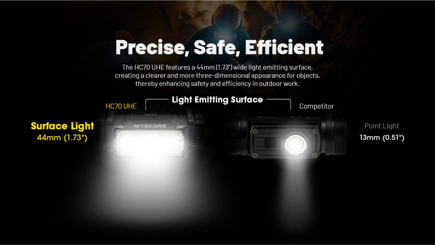 Nitecore HC70 UHE 6x NiteLab UHE LED 1600 Lumens Headlamp