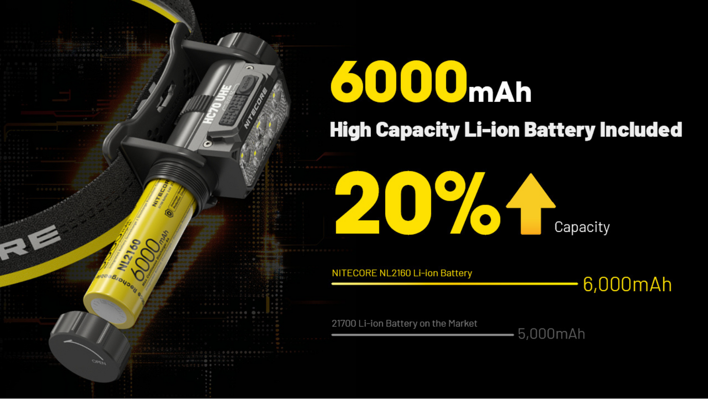 Nitecore HC70 UHE 6x NiteLab UHE LED 1600 Lumens Headlamp