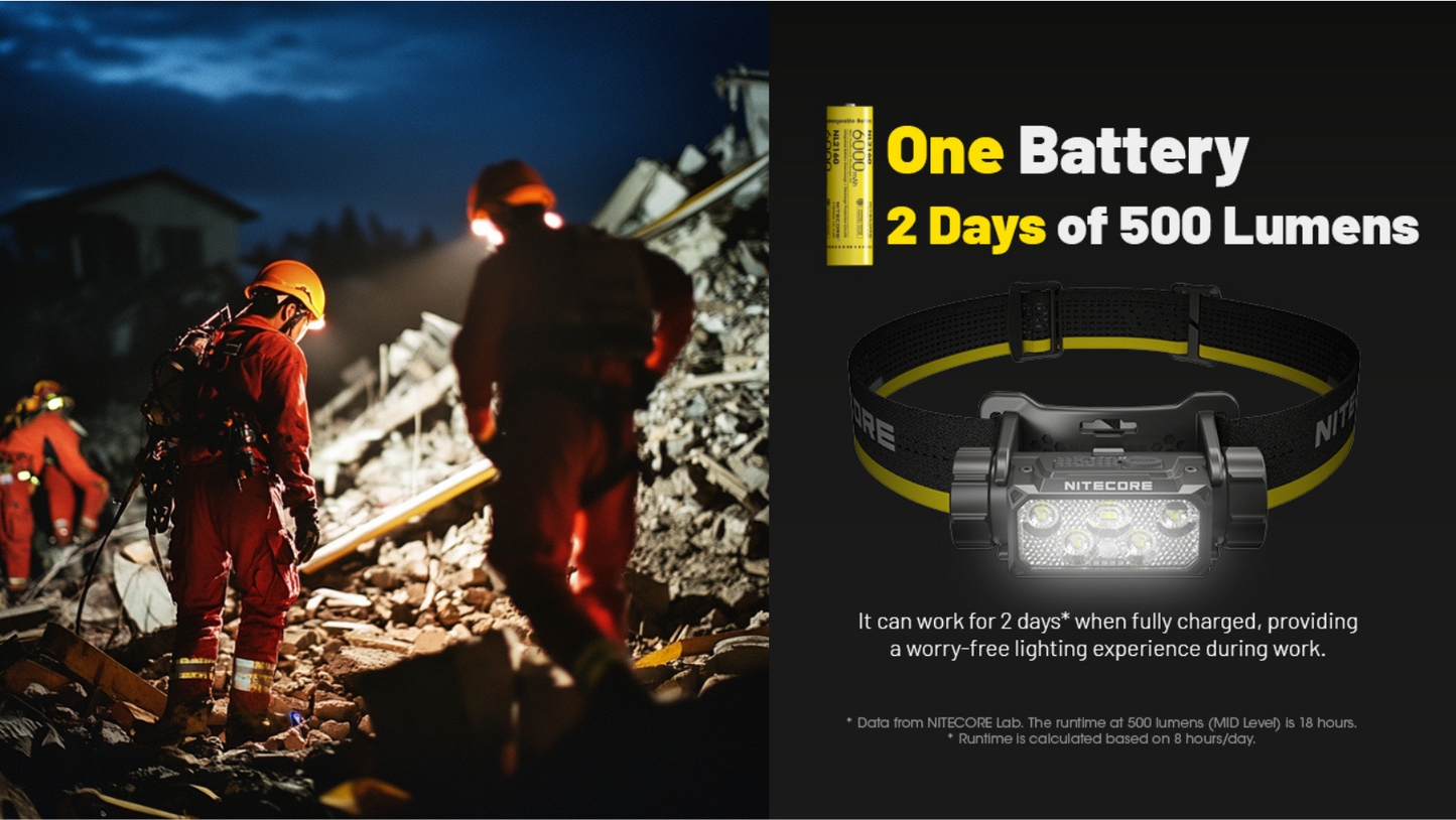 Nitecore HC70 UHE 6x NiteLab UHE LED 1600 Lumens Headlamp