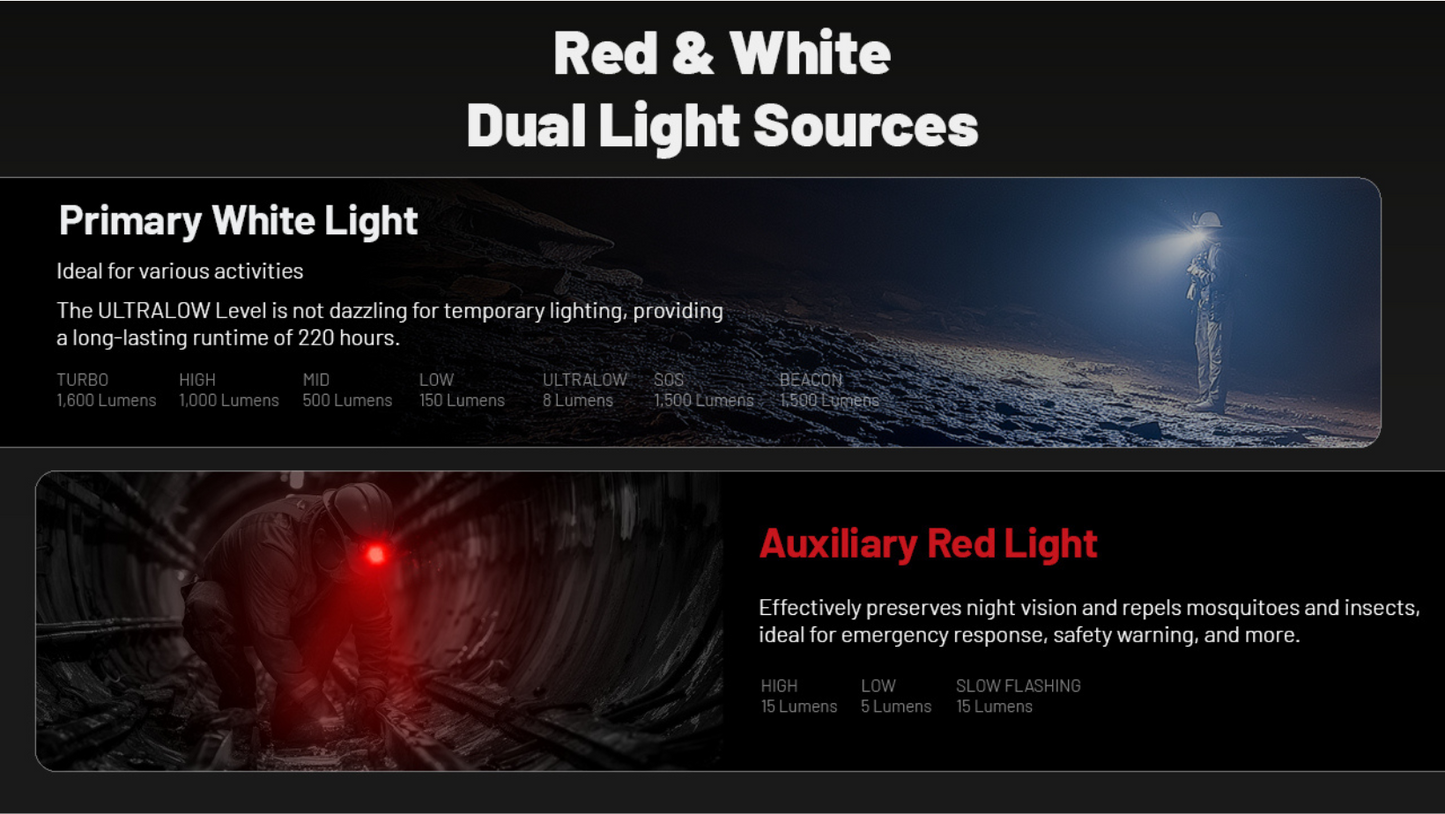 Nitecore HC70 UHE 6x NiteLab UHE LED 1600 Lumens Headlamp