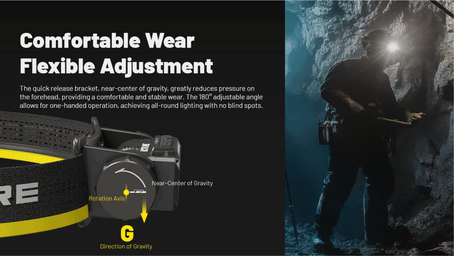 Nitecore HC70 UHE 6x NiteLab UHE LED 1600 Lumens Headlamp