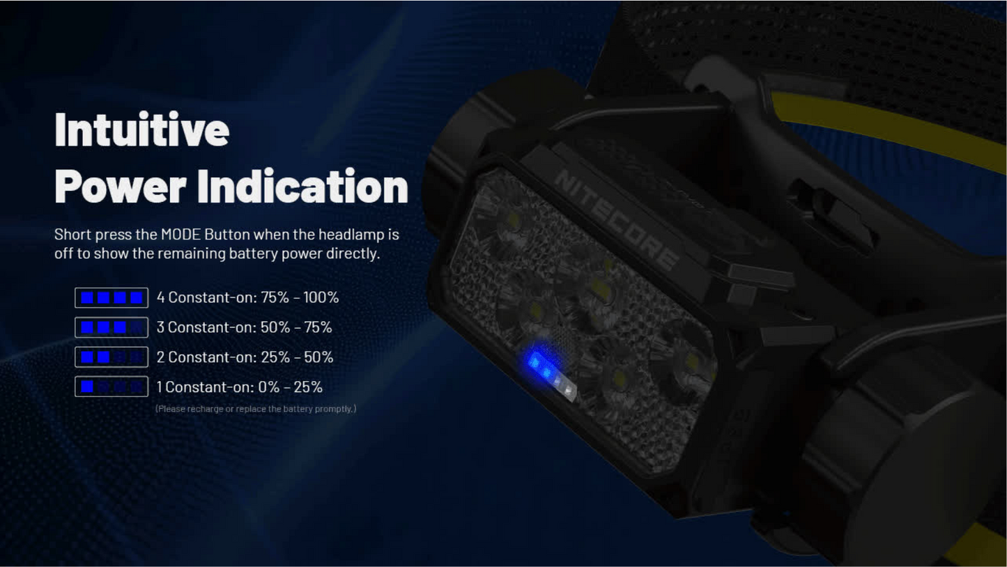Nitecore HC70 UHE 6x NiteLab UHE LED 1600 Lumens Headlamp