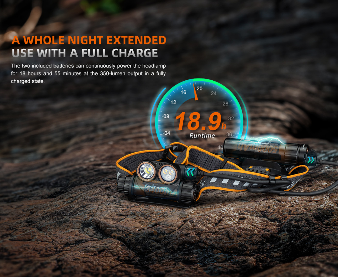 Fenix HM75R SE Luminus SST40 CW SST20 NW LED Red Light 1600L Rechargeable Headlamp (Without Battery Extender)