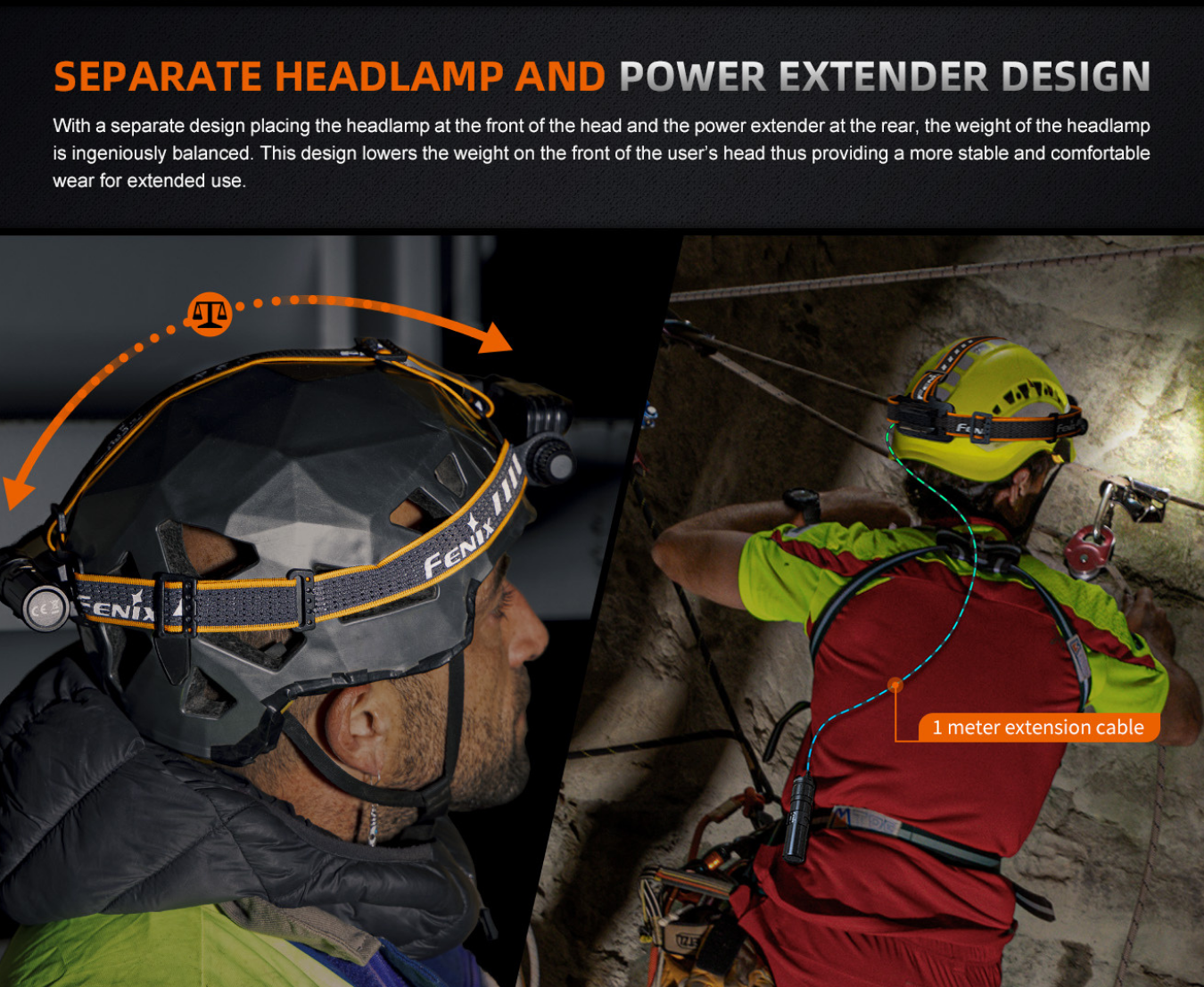 Fenix HM75R Luminus SST40 CW LED 1600L Luminus SST20 NW LED Red Light Rechargeable Headlamp