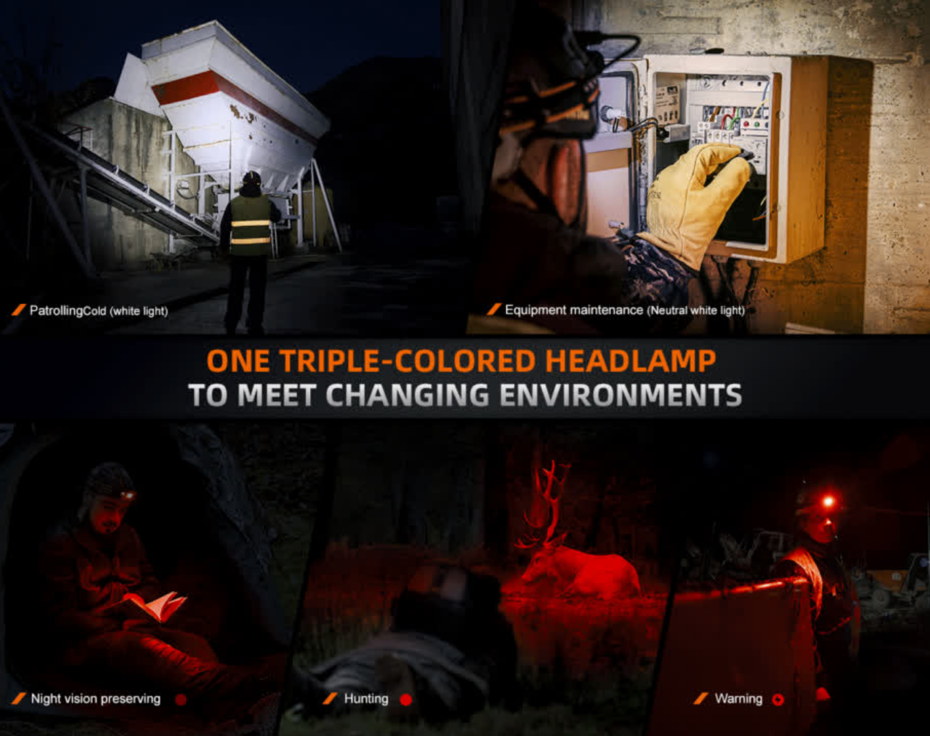 Fenix HM75R Luminus SST40 CW LED 1600L Luminus SST20 NW LED Red Light Rechargeable Headlamp