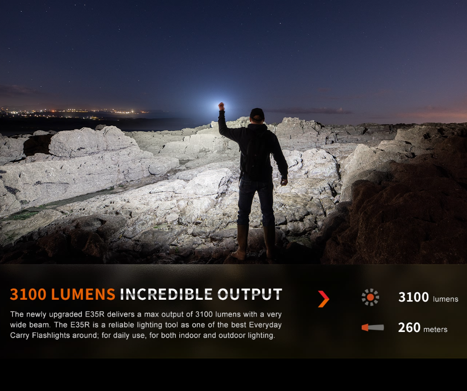 Fenix E35R + AOD-S V2.0 Diffuser Kit 3100L Rechargeable Flashlight