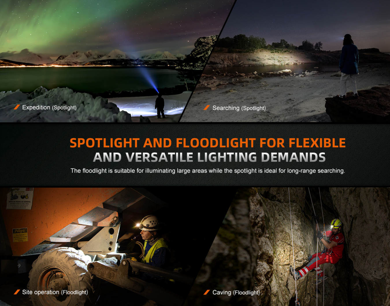 Fenix HM75R Luminus SST40 CW LED 1600L Luminus SST20 NW LED Red Light Rechargeable Headlamp