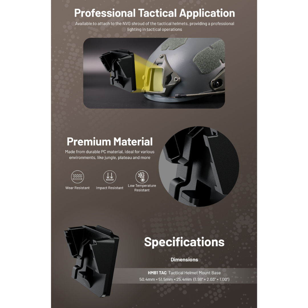Nitecore HMB1 TAC Tactical Helmet NVG Shroud Mount Base for HLB20 / HLB30 / HLB40 / HLB50