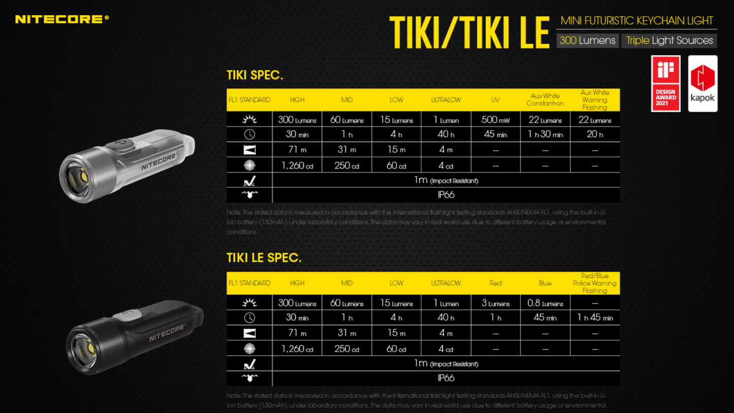 Nitecore TIKI UV/HiCRI LED Keychain Light 300 Lumens Type-C