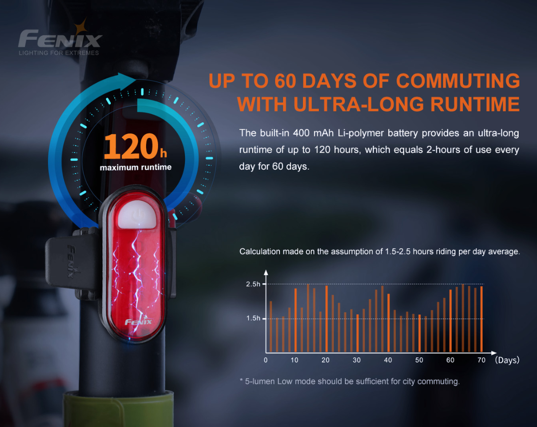 Fenix BC05R V2.0 Rechargeable Bicycle Tail Light