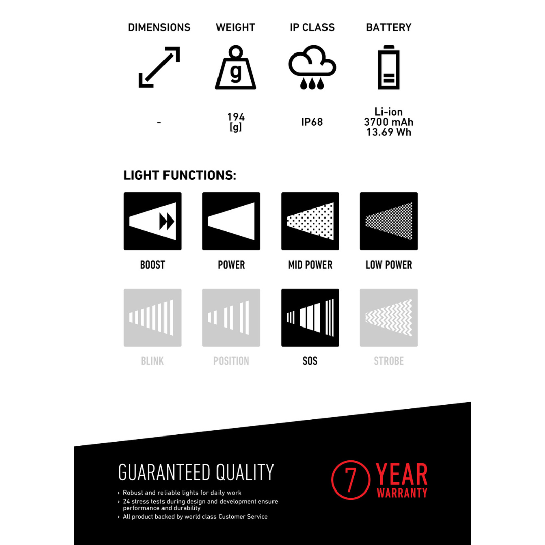 LED LENSER HF8R Core Rechargeable Headlamp