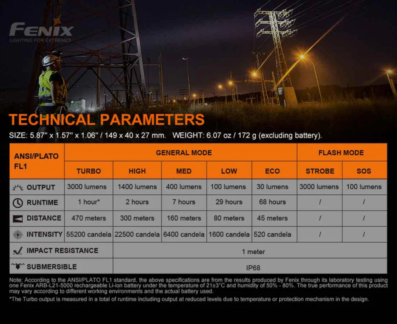 Fenix C7 Luminus SST70 LED 3000L Rechargeable Work Flashlight