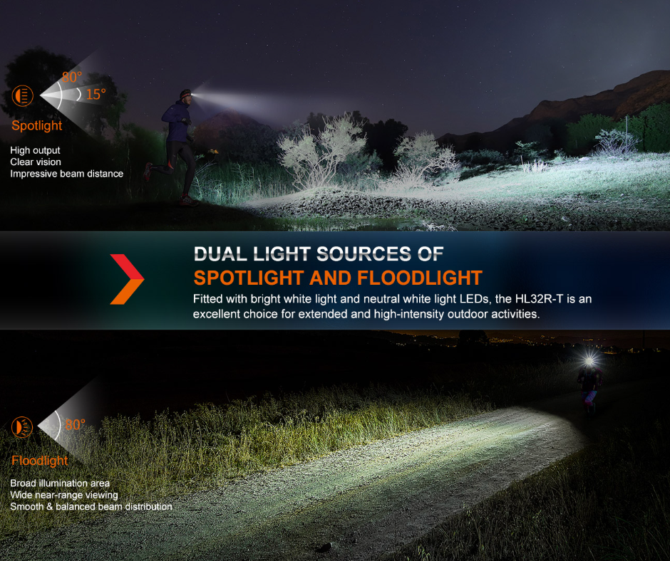Fenix HL32R-T Lightweight Rechargeable Luminus SST20 LED 800L Headlamp