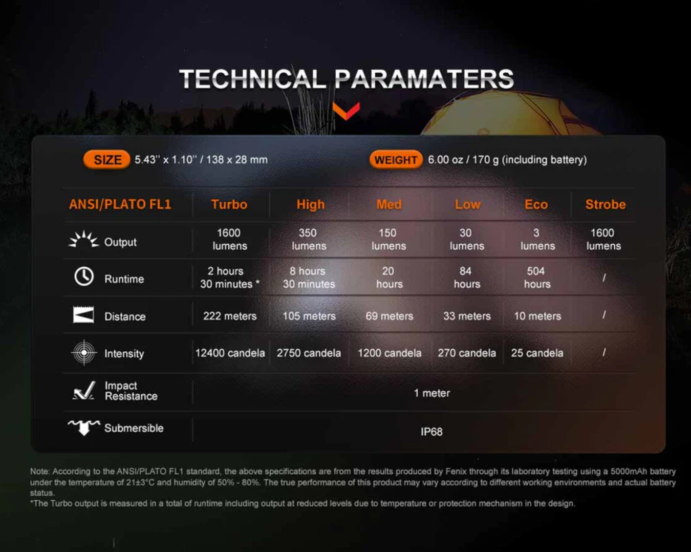 Fenix E-CP Luminus SST40 LED 1600L Power Bank Flashlight