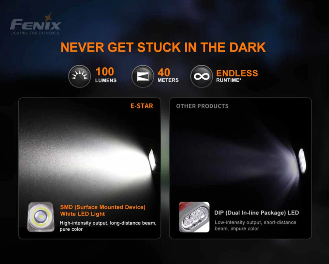 Fenix E-Star LED 100L Portable Hand-Pressing Emergency Rechargeable Flashlight