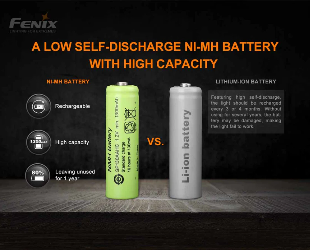Fenix E-Star LED 100L Portable Hand-Pressing Emergency Rechargeable Flashlight
