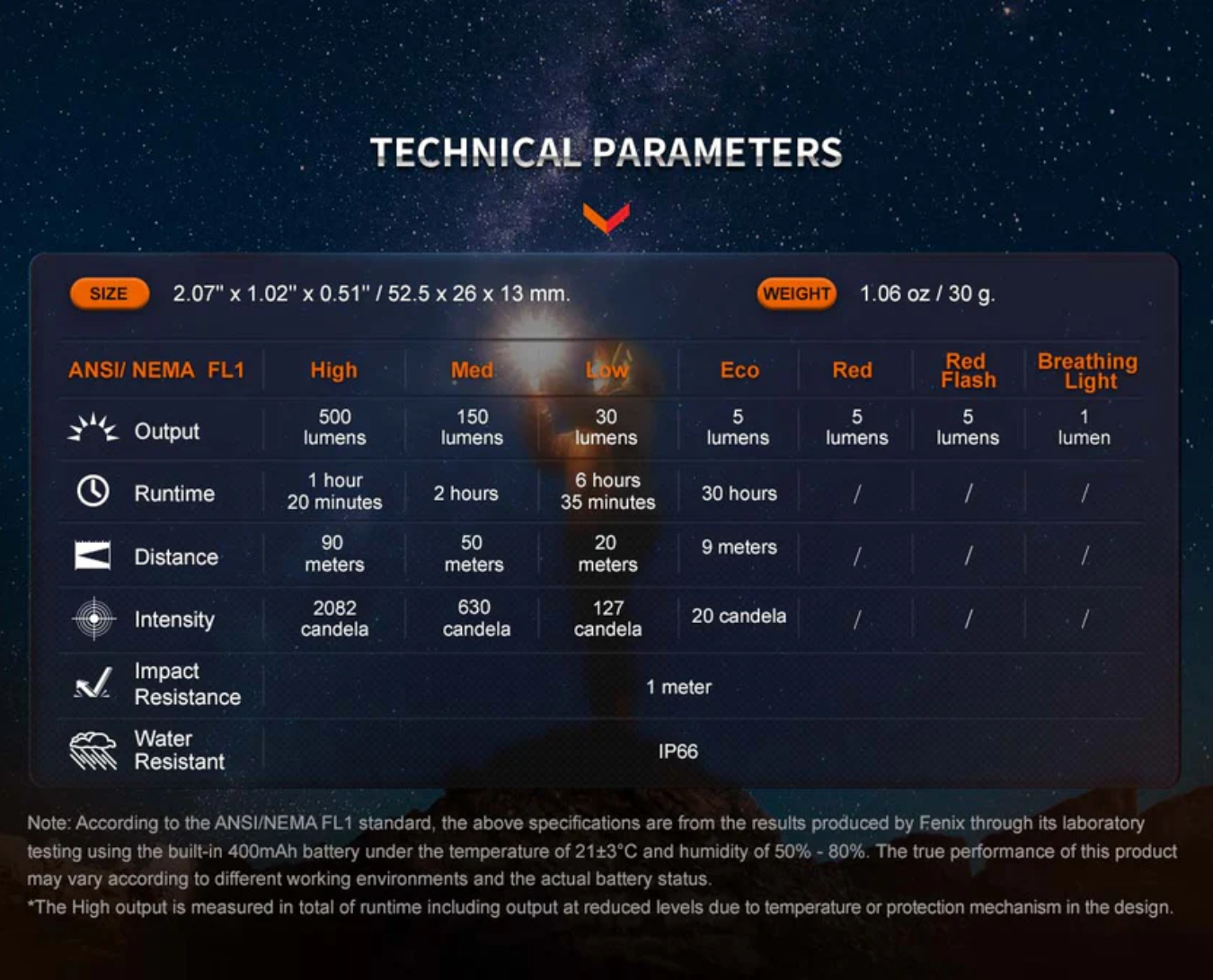 Fenix E03R V2.0 500L Rechargeable Keychain Flashlight