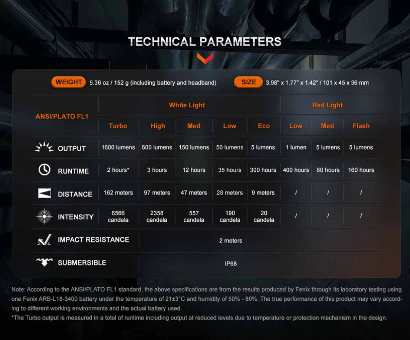 Fenix HM61R V2.0 Luminus SST40 CW LED 1600L Rechargeable Headlamp