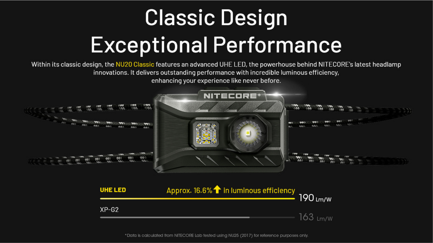 Nitecore NU20 Classic 360 Lumens Ultra Lightweight Outdoor Rechargeable Headlamp