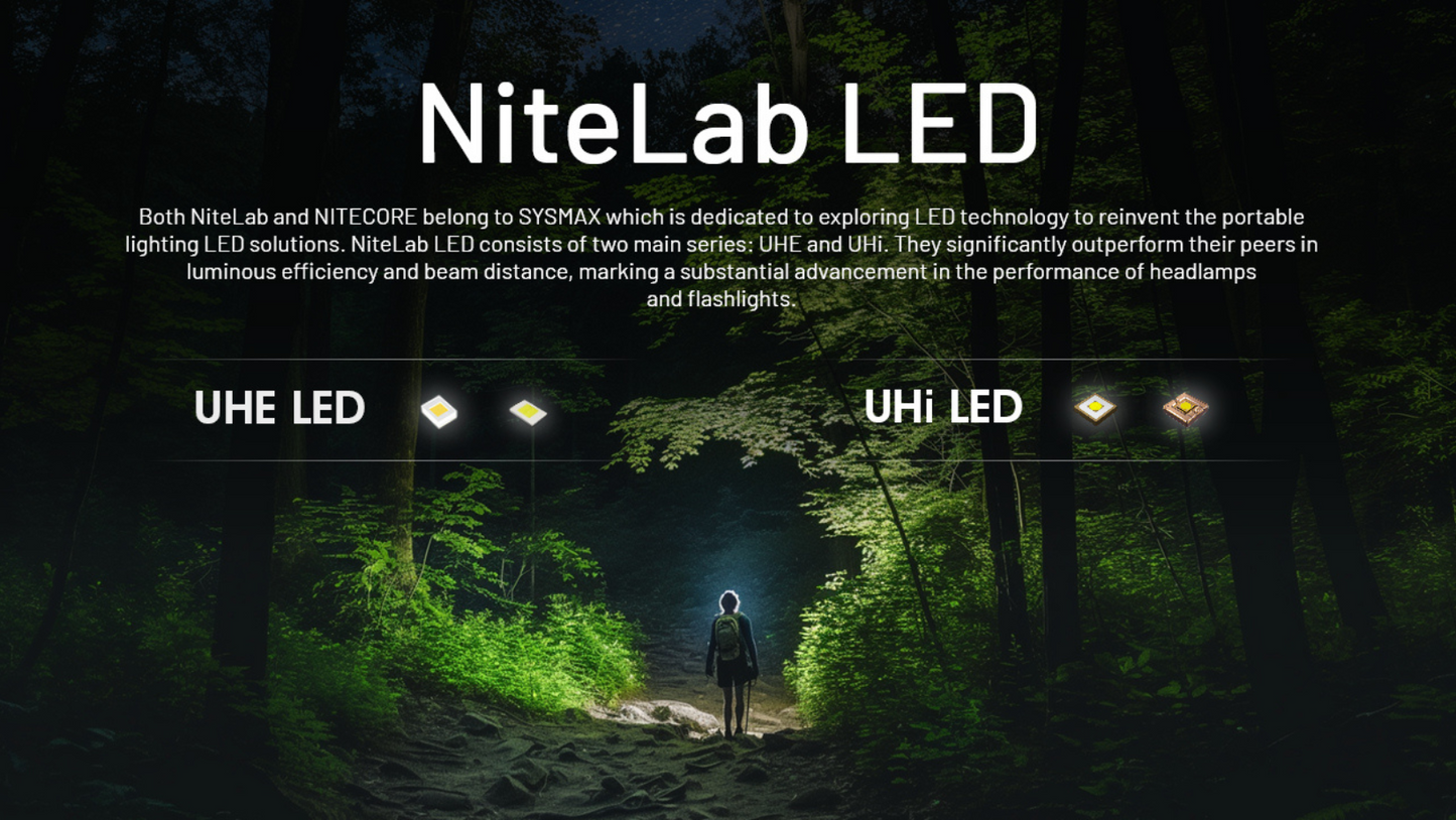 Nitecore NU20 Classic 360 Lumens Ultra Lightweight Outdoor Rechargeable Headlamp