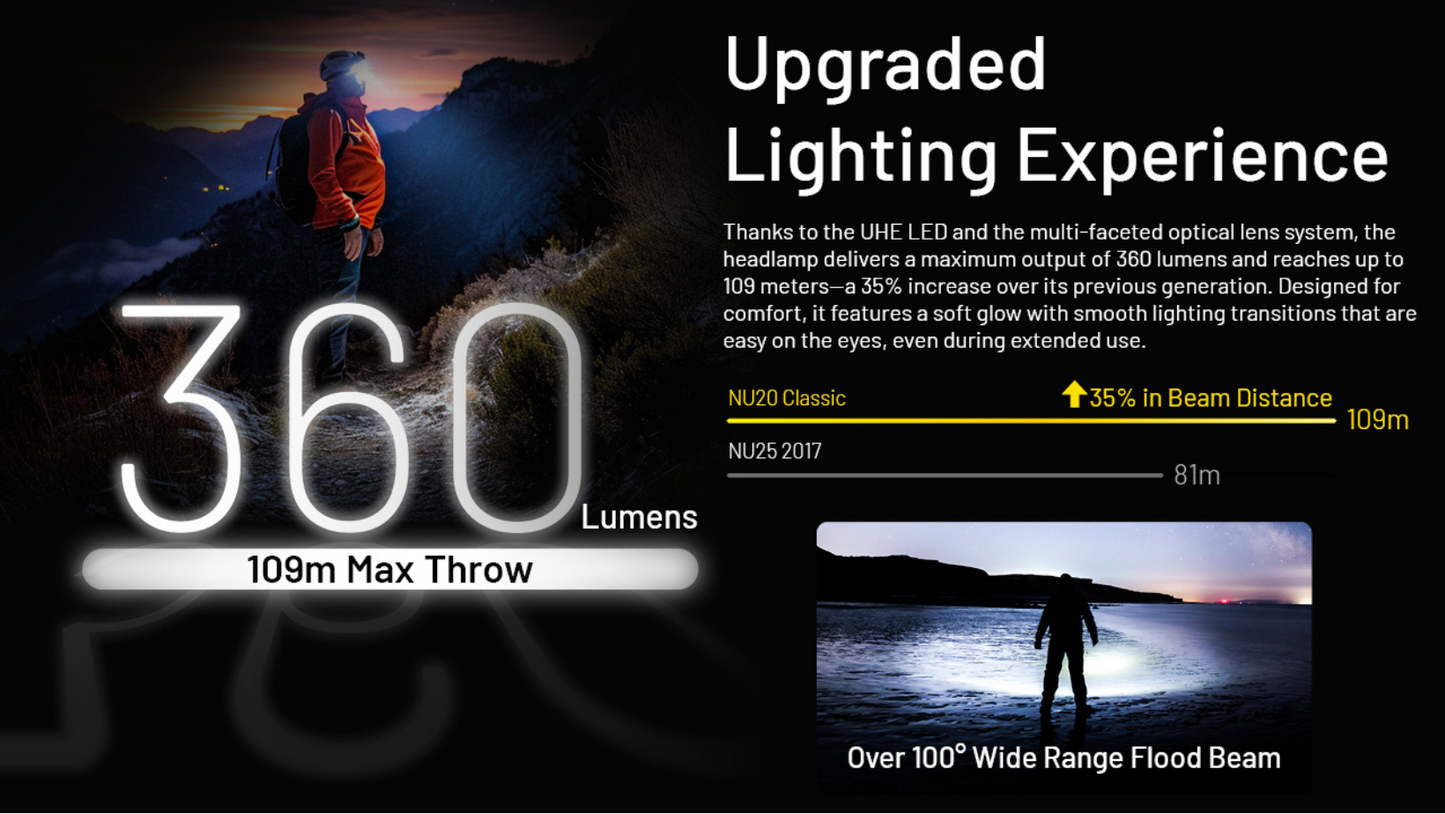 Nitecore NU20 Classic 360 Lumens Ultra Lightweight Outdoor Rechargeable Headlamp
