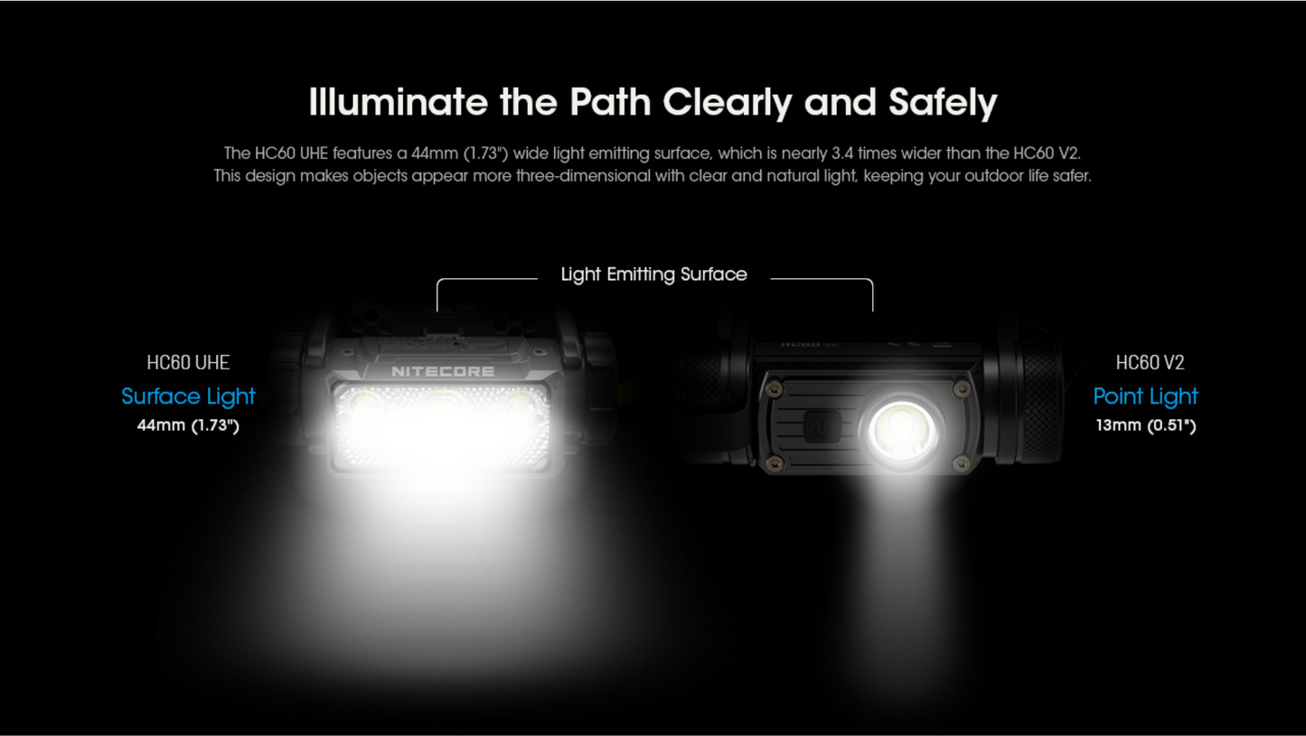 Nitecore HC60 UHE Cool White LED 1600 Lumens USB-C Rechargeable Headlamp