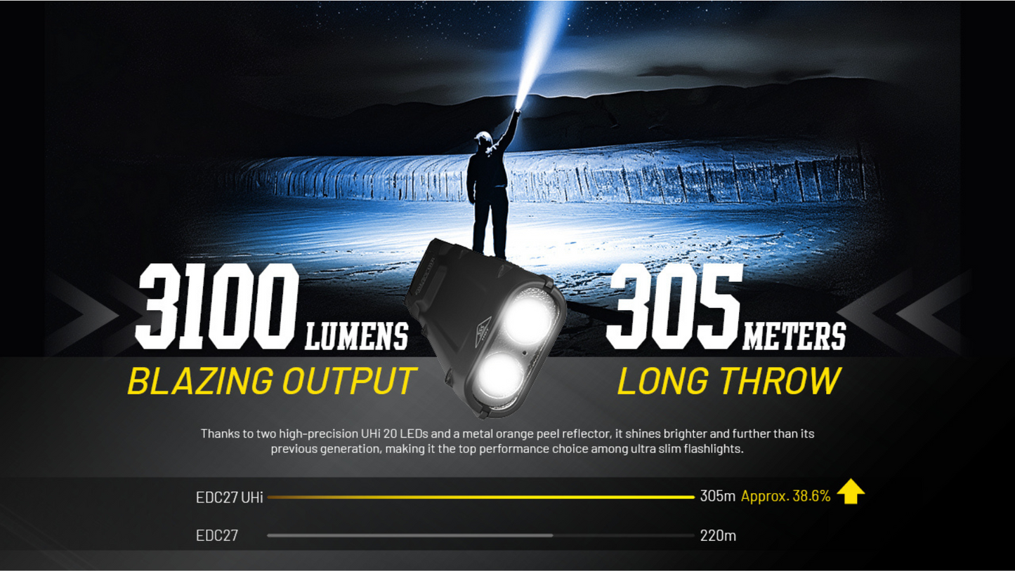 Nitecore EDC27 UHi 2x NiteLab UHi 20 LED Ultra Slim 3100L High Performance EDC Rechargeable Flashlight