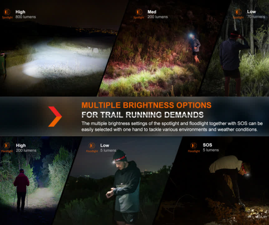 Fenix HL32R-T Lightweight Rechargeable Luminus SST20 LED 800L Headlamp